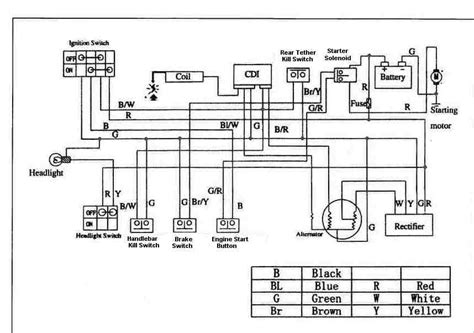 2007 sunl 110cc atv wiring diagram with remote 